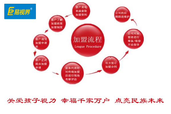 視力矯正加盟哪家好？2015視力矯正加盟優(yōu)選易視界