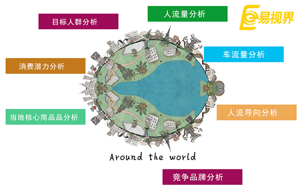 同年齡段的年輕人創(chuàng)業(yè)都在做什么生意？